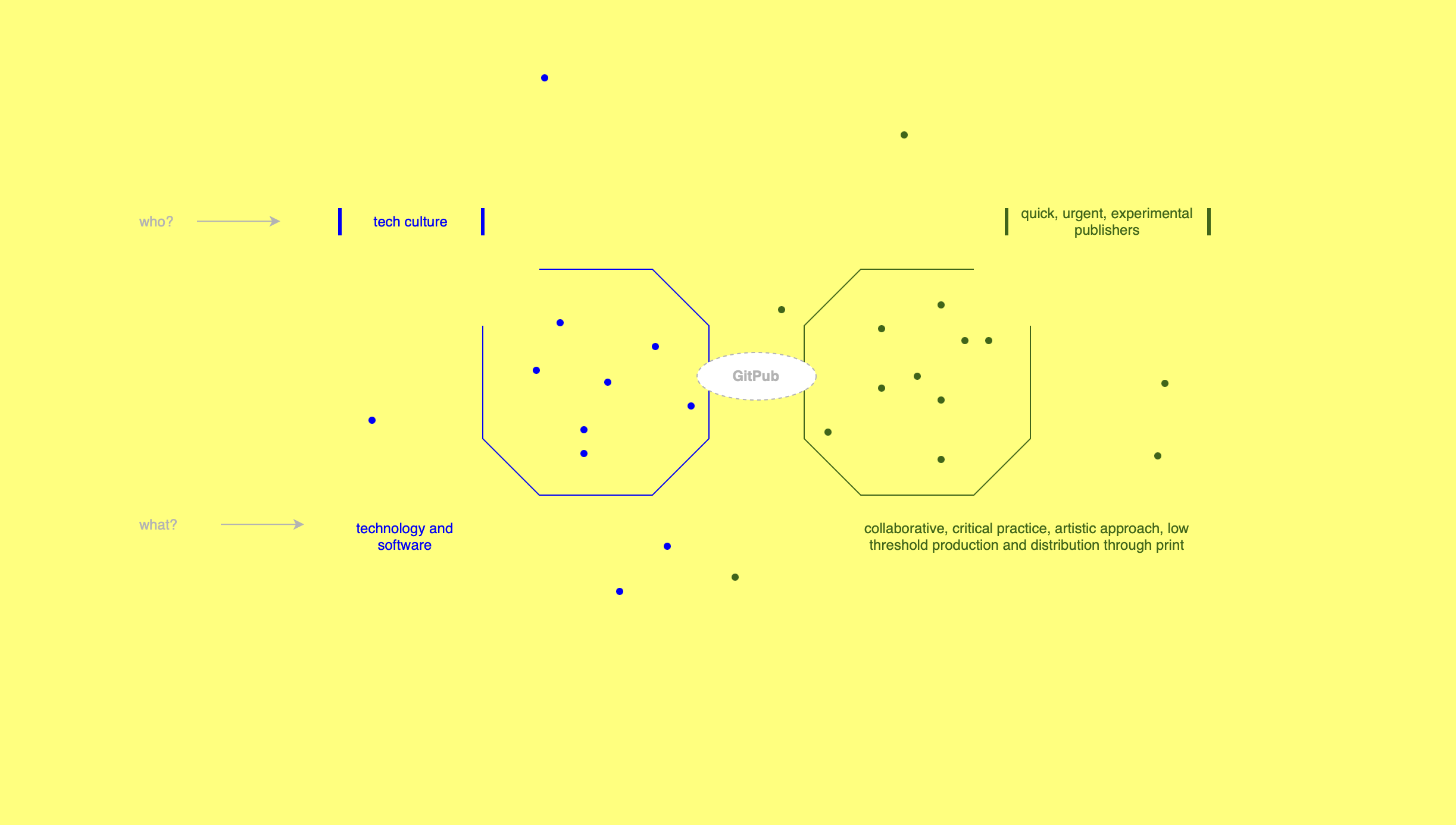 Communities-of-practice-screenshot.png