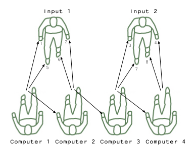 Syllabus 20091110 HumanAddingMachineComputers.png