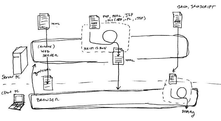ClientServer.gif