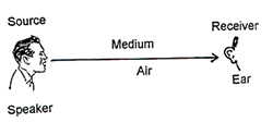 Source-receiver.gif