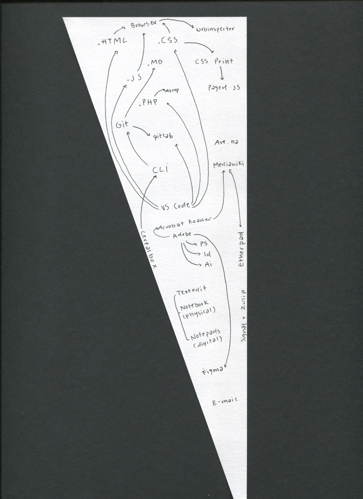 my tool diagram