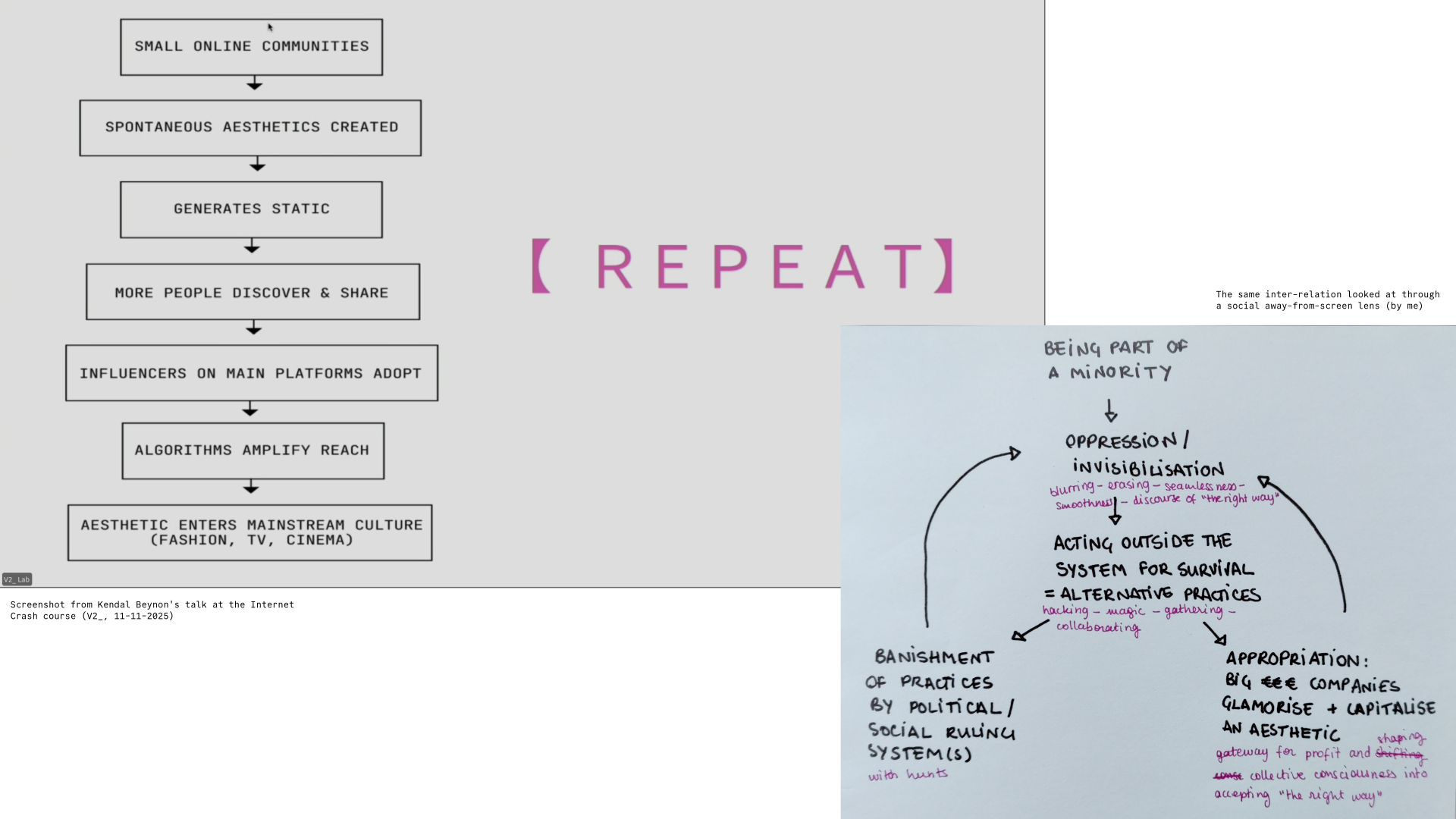 Left: a correlation drawn by Kendal Beynon on how aesthetics are instrumentalised by capitalistic systems. Right: a correlation I draw on how alternative practices (magic) are instrumentalised by capitalistic systems.