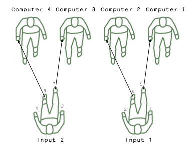 HumanComputation HumanAddingMachineInputs.png