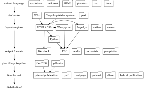 Workflows.png