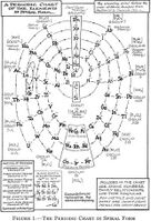 Periodic chart spiral.jpg