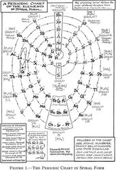Periodic chart spiral.jpg