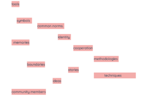 Keywords.png