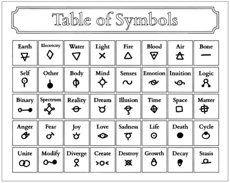TableOfSymbolsV2.jpg