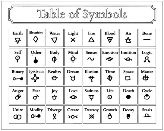 TableOfSymbolsV2.jpg