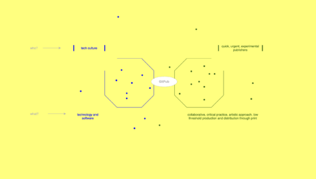Communities-of-practice-screenshot.png