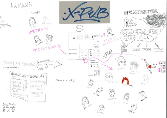 Xpub0 infratrtuctour.pdf