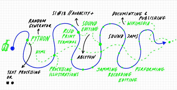 3-prototyping.jpg