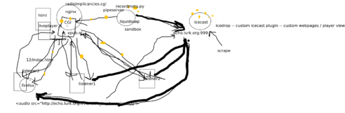 LiveplayerDiagram02.png