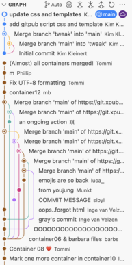 collaborative writing and branching practiced by XPUB 1