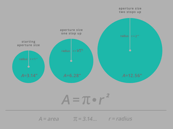 Aperature-area-graph.jpg
