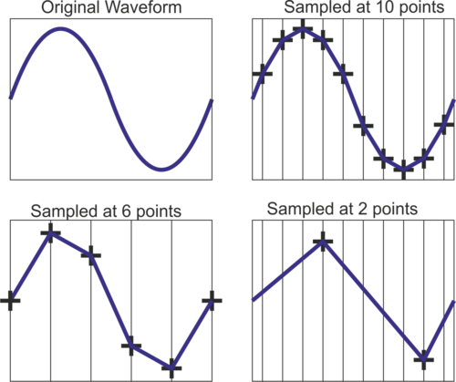 Discretesampling.png