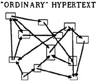 Ordinary hypertext.jpg