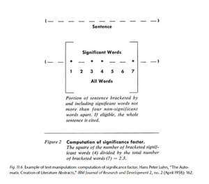 Example of a nested figure with captions. Daniel Rosenberg "An Archive of Words" Science in the Archives: Pasts, Presents, Futures, 2017: p.282, University of Chicago Press