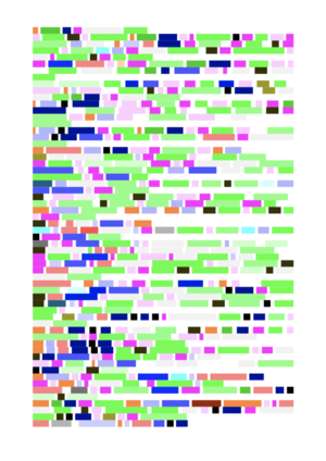 Practical Visualization