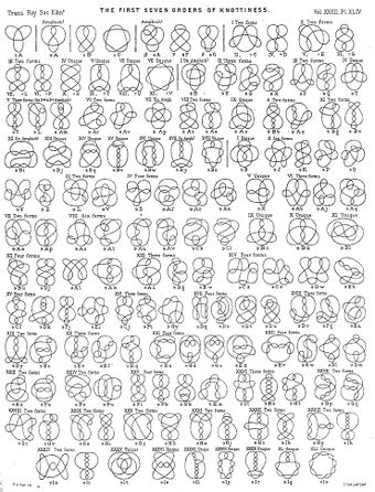 Tait-On-knots-03.jpg