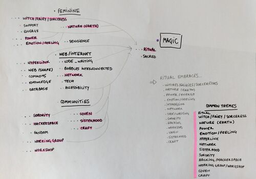 Mindmap-01.jpg