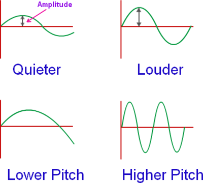 Wave-amp-freq.png