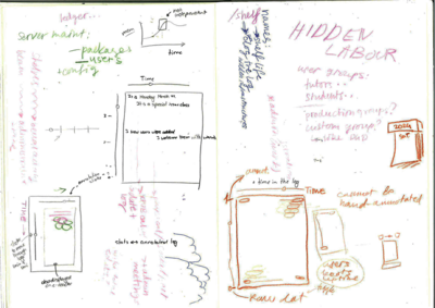 Annotation-log sketches