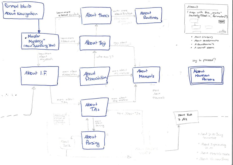 File:HP-thesis-maps.pdf