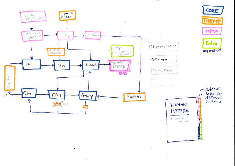 File:HP-thesis-maps.pdf