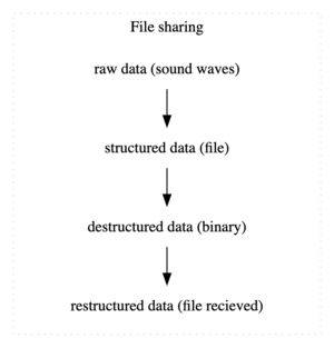 File sharing (sound waves).png