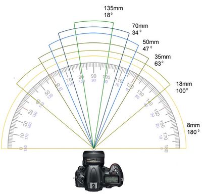 Focal-length-angles.jpg