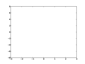Linear-svm-scatterplot.svg