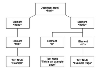 Elementtree.jpg