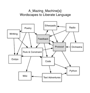 Draft for poster using graphviz
