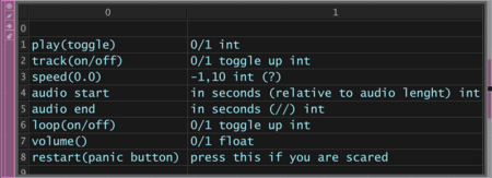 Radio Week 3 Underwater Explorations Table.png