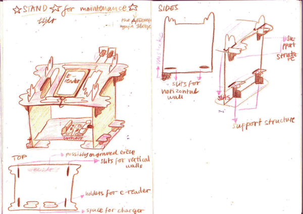 makette model for TL;DR