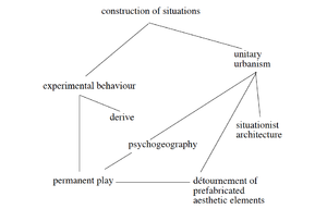 Wark McKenzie 50 Years of Recuperation of the Situationist International