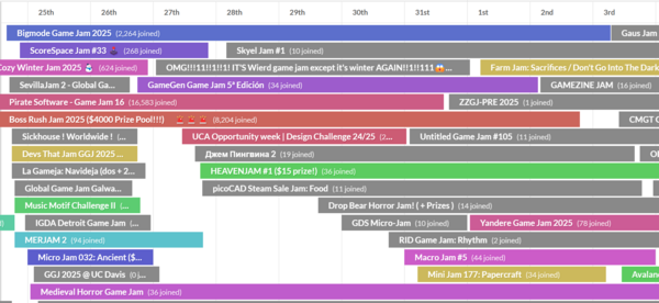 Itch gamejam schedule 20250125.png