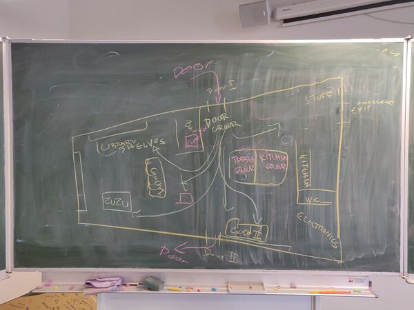 Floorplan of project locations in Varia for the SI23 launch