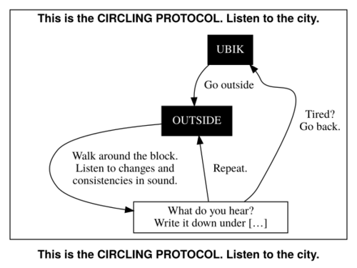 Circling-graphvis.png.png