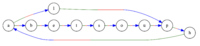 Alphabetsoup-graph.png