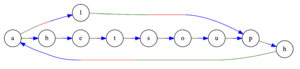 Alphabetsoup-graph.png