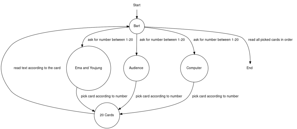 Bart-radio-machine.svg