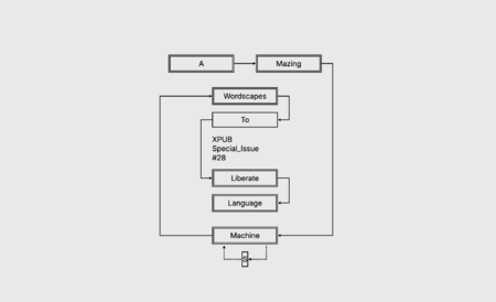 A mazing machines website.png