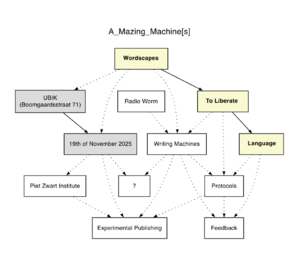Draft for poster using graphviz