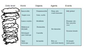 Narrative theory of games model Espen Aarseth