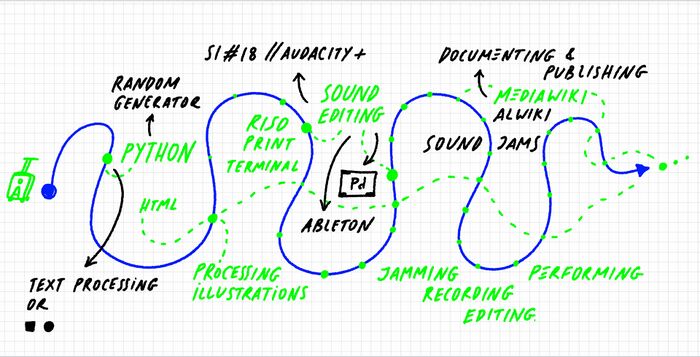 3-prototyping-e.jpg