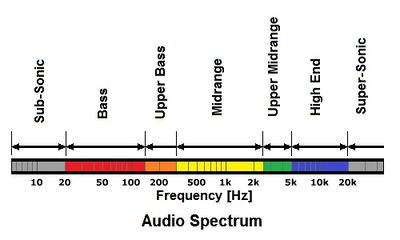 Audio spectrum.jpg