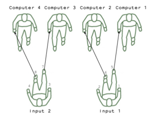 HumanComputation HumanAddingMachineInputs.png