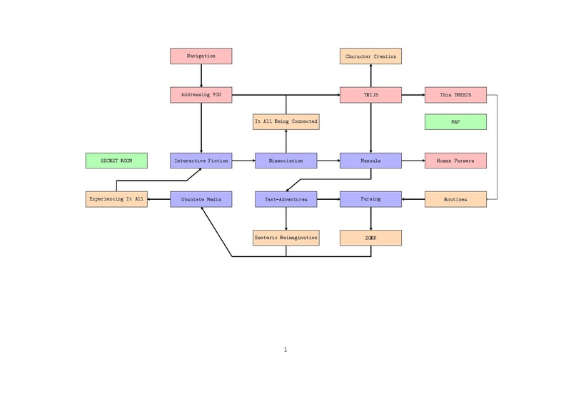 File:HP-thesis-map-latex.pdf